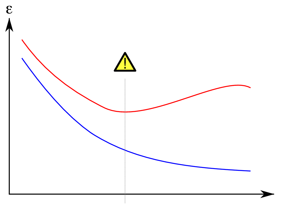 figura Overfitting_svg.png