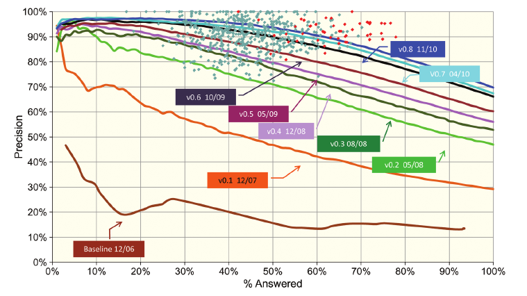 figura roc-curve-watson.png