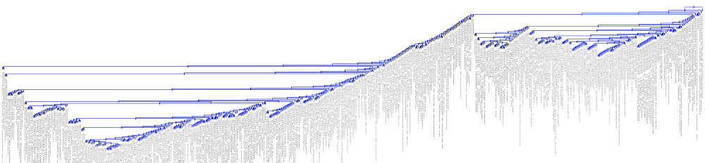 figura cluster-by-full-profile.png