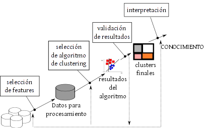 figura pasos_de_clustering.png